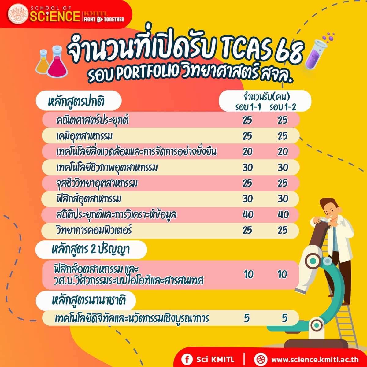 science kmitl