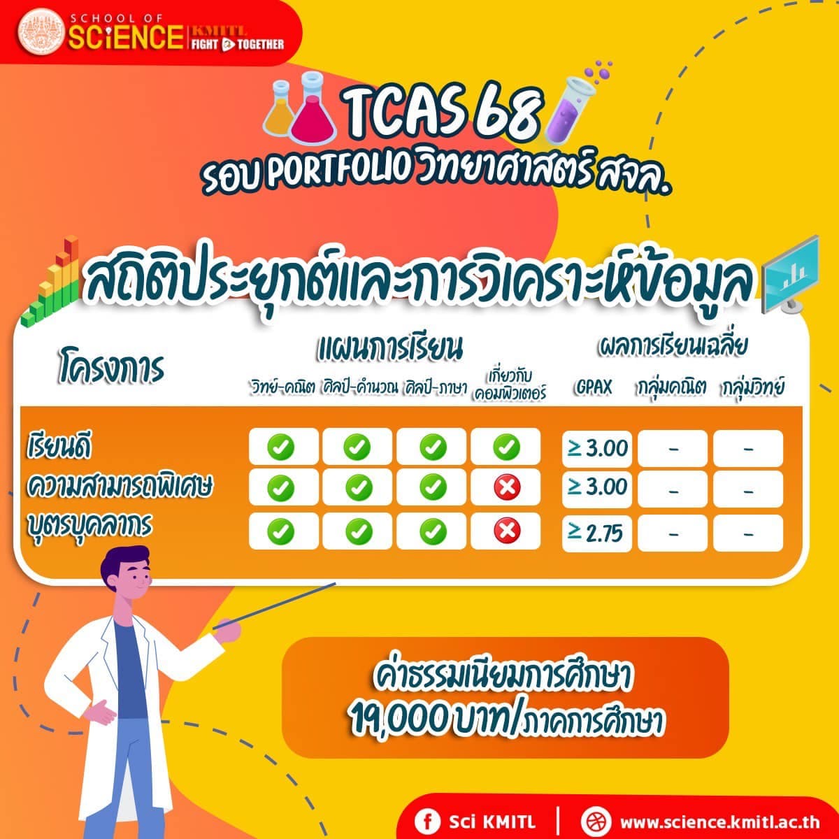 science kmitl