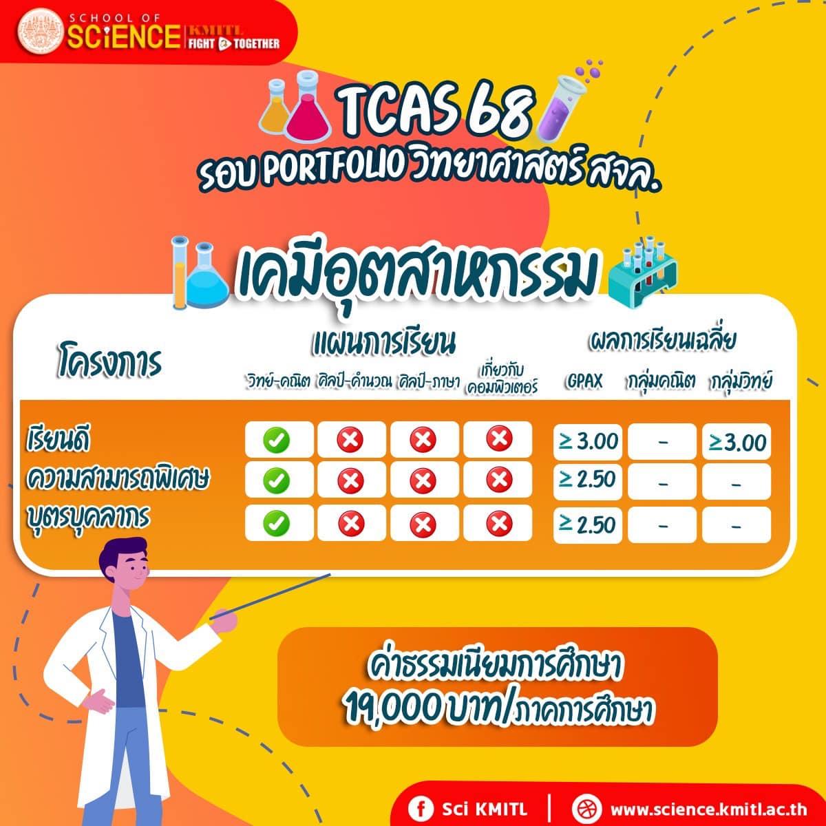 science kmitl