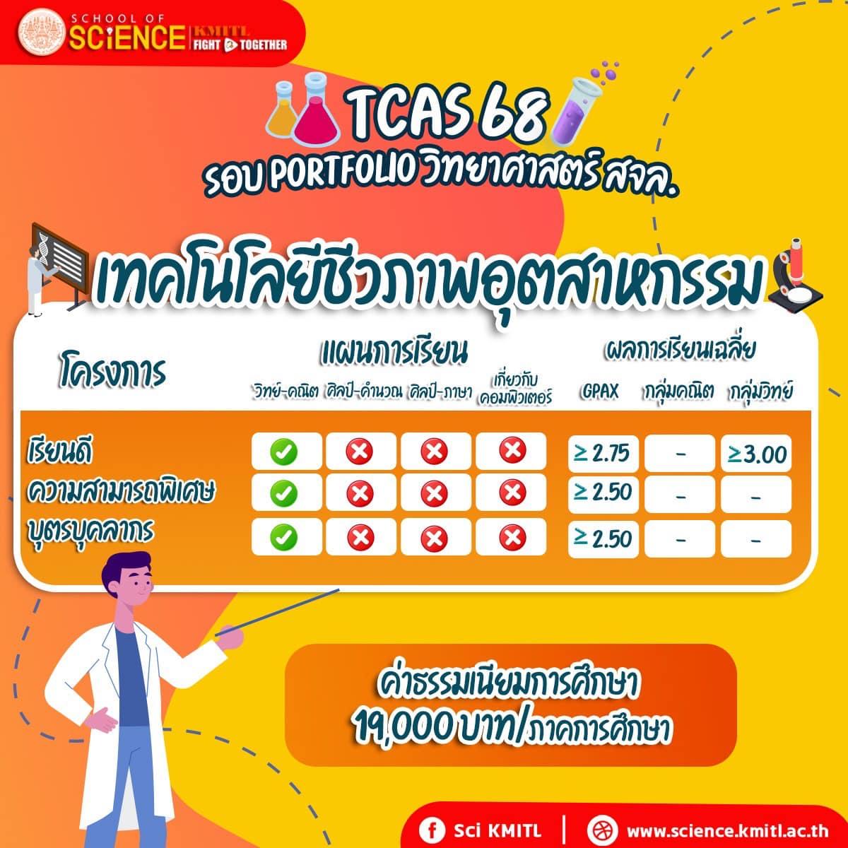science kmitl