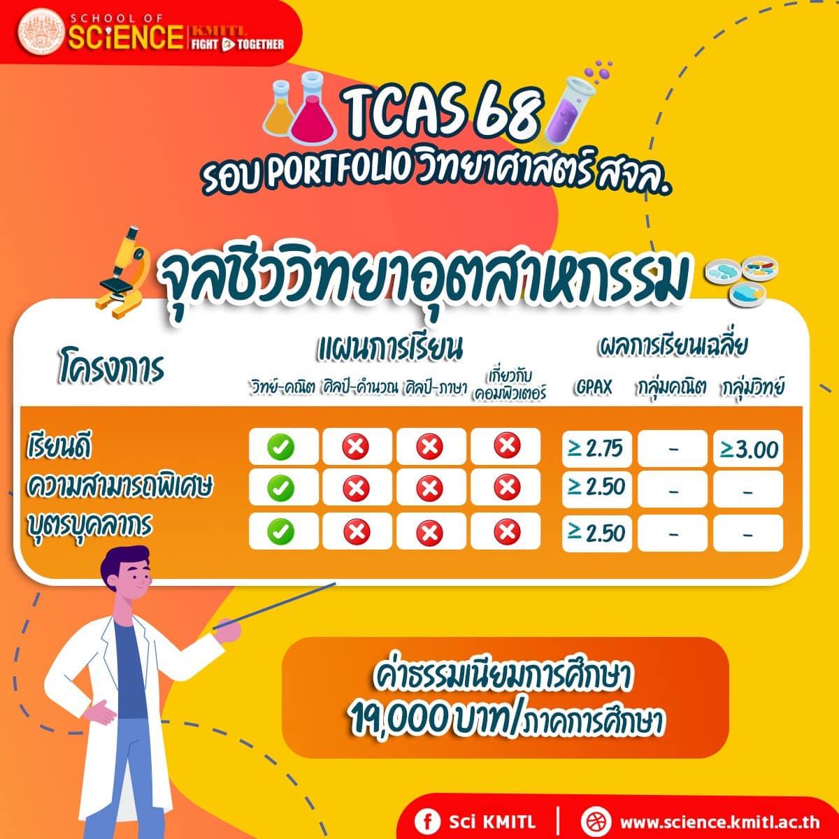 science kmitl